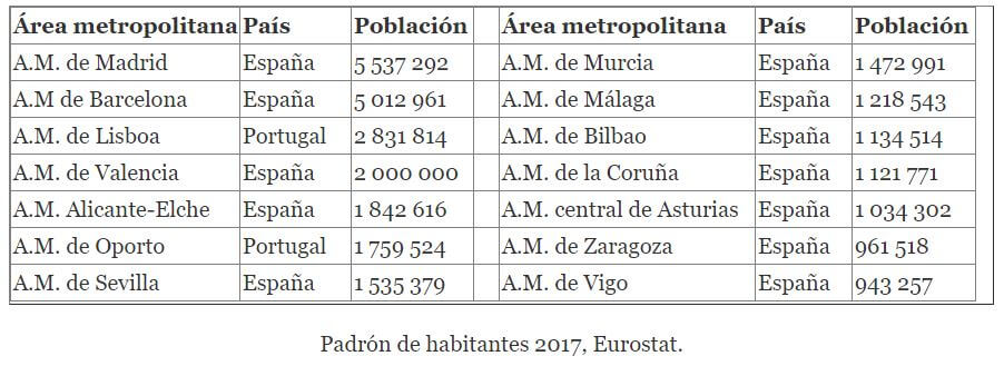 Tabla población